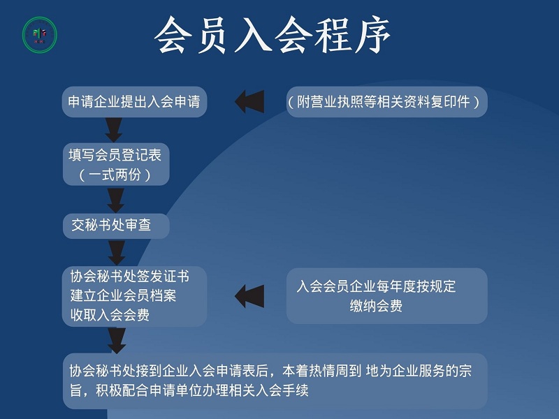 入会程序.jpg